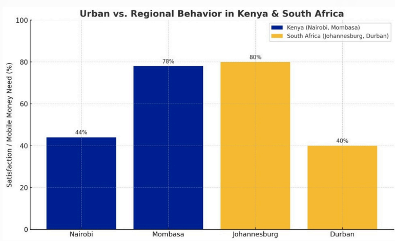 LOOKA Research Survey data