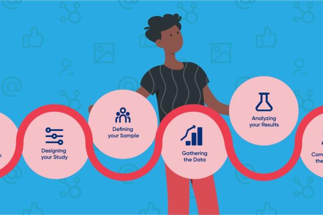 6 Key stages in Market Research