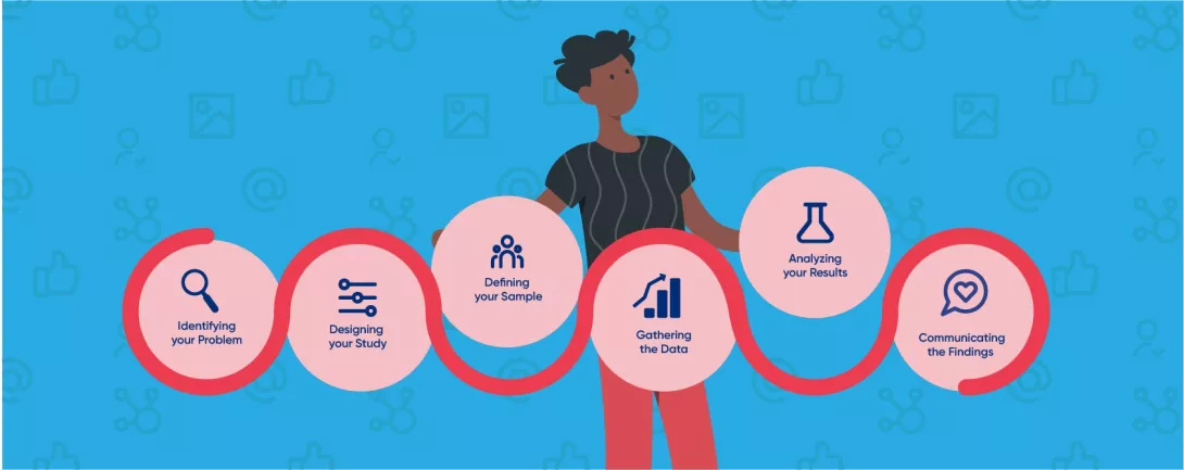 6 Key stages in Market Research