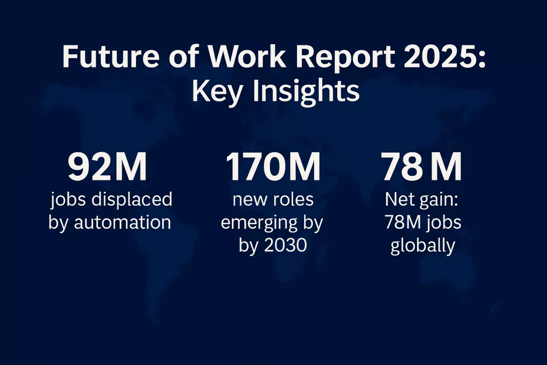 Insights from the WEF 2025 Future of Jobs Report